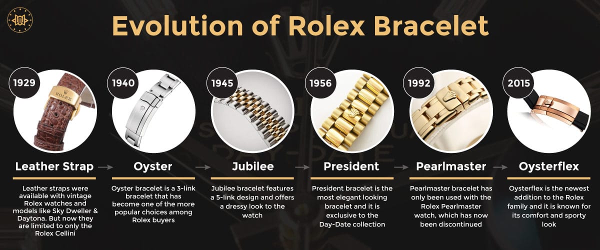 Rolex bracelets